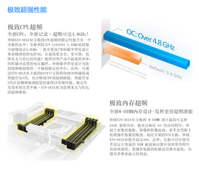 华硕P9X79-DELUXE主板评测 LGA2011平台的经典力作