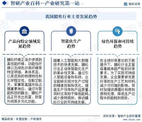 中国腈纶行业发展现状、产业全景概览及投资方向分析